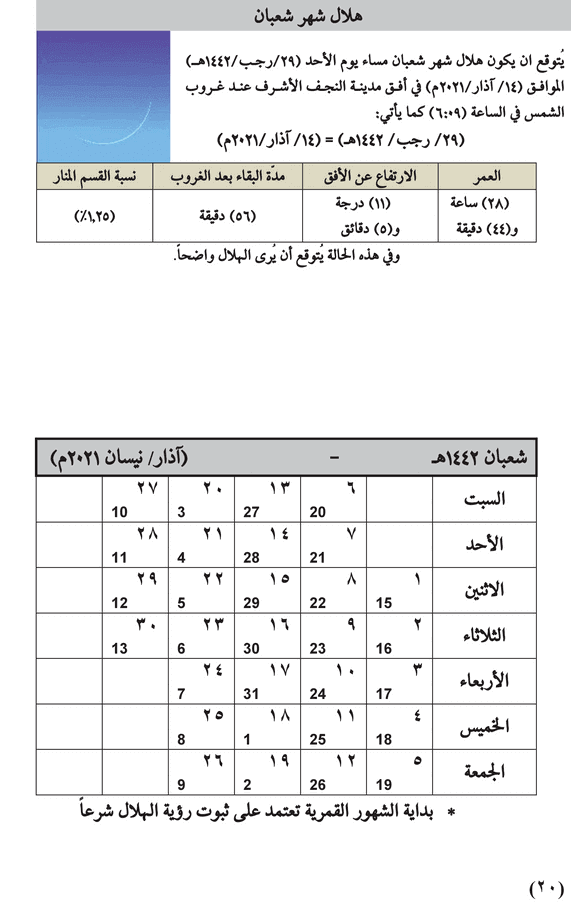 مواقيت الأهلة في عام 1442 هـ