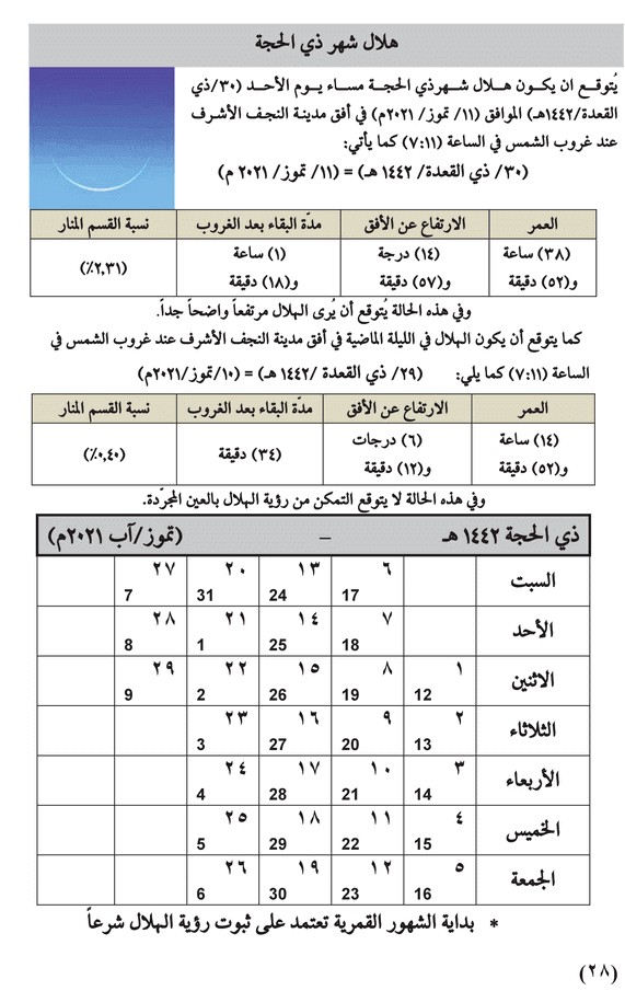 تقويم شوال ١٤٤٢