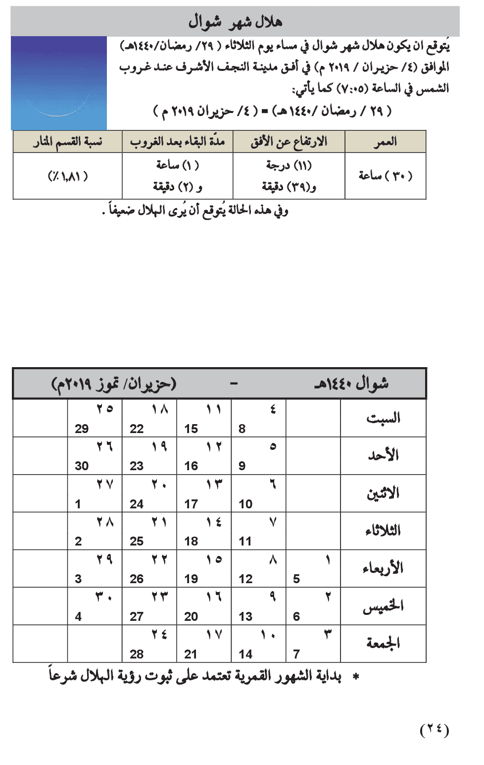 مواقيت الأهلة في عام 1440 هـ