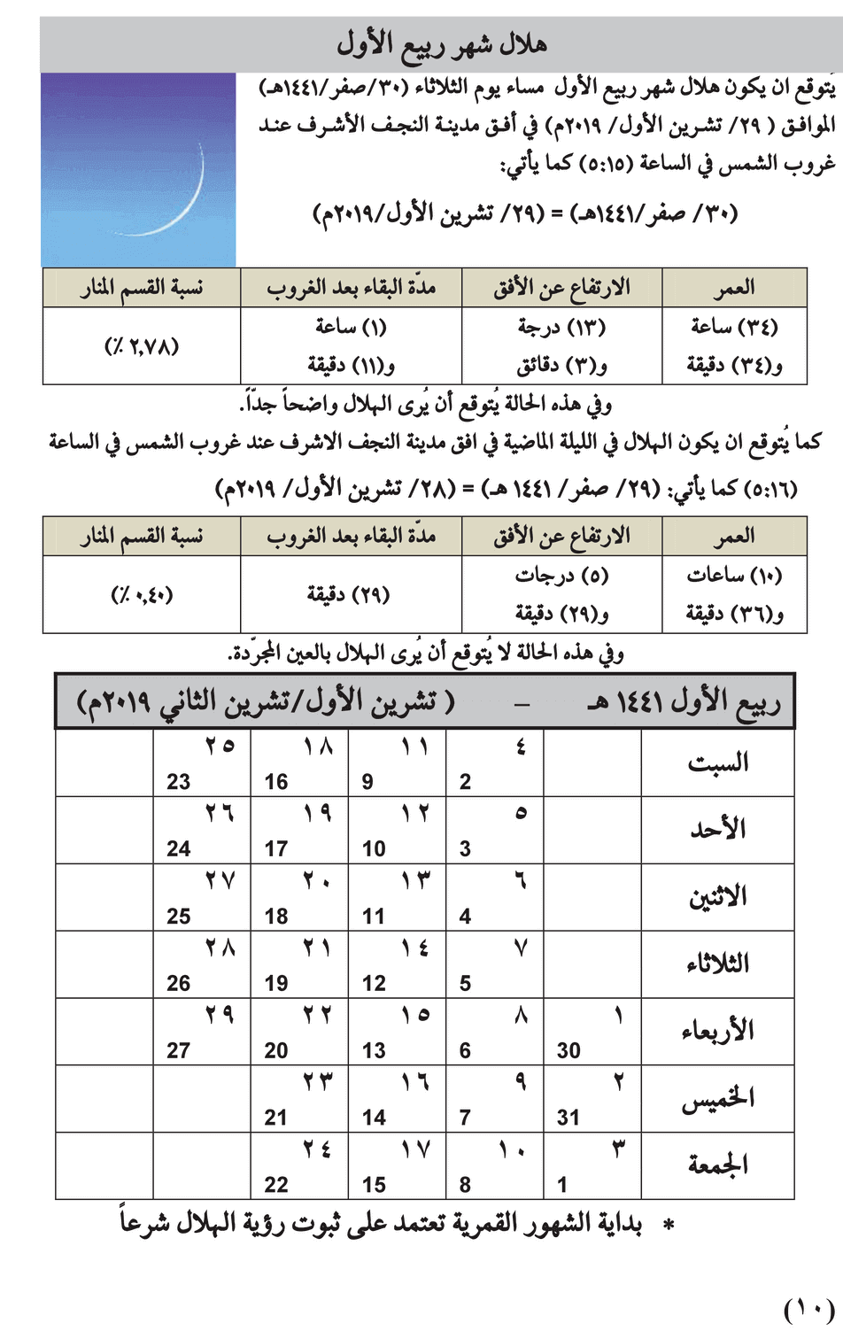 مواقيت الأهلة في عام 1441 هـ