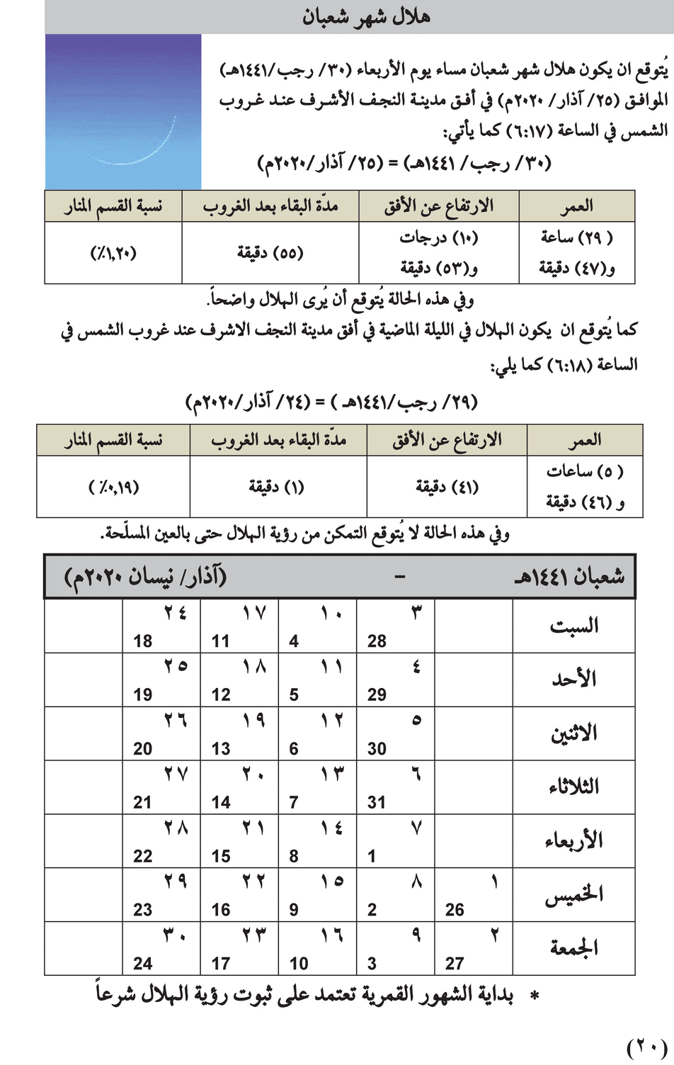 مواقيت الأهلة في عام 1441 هـ